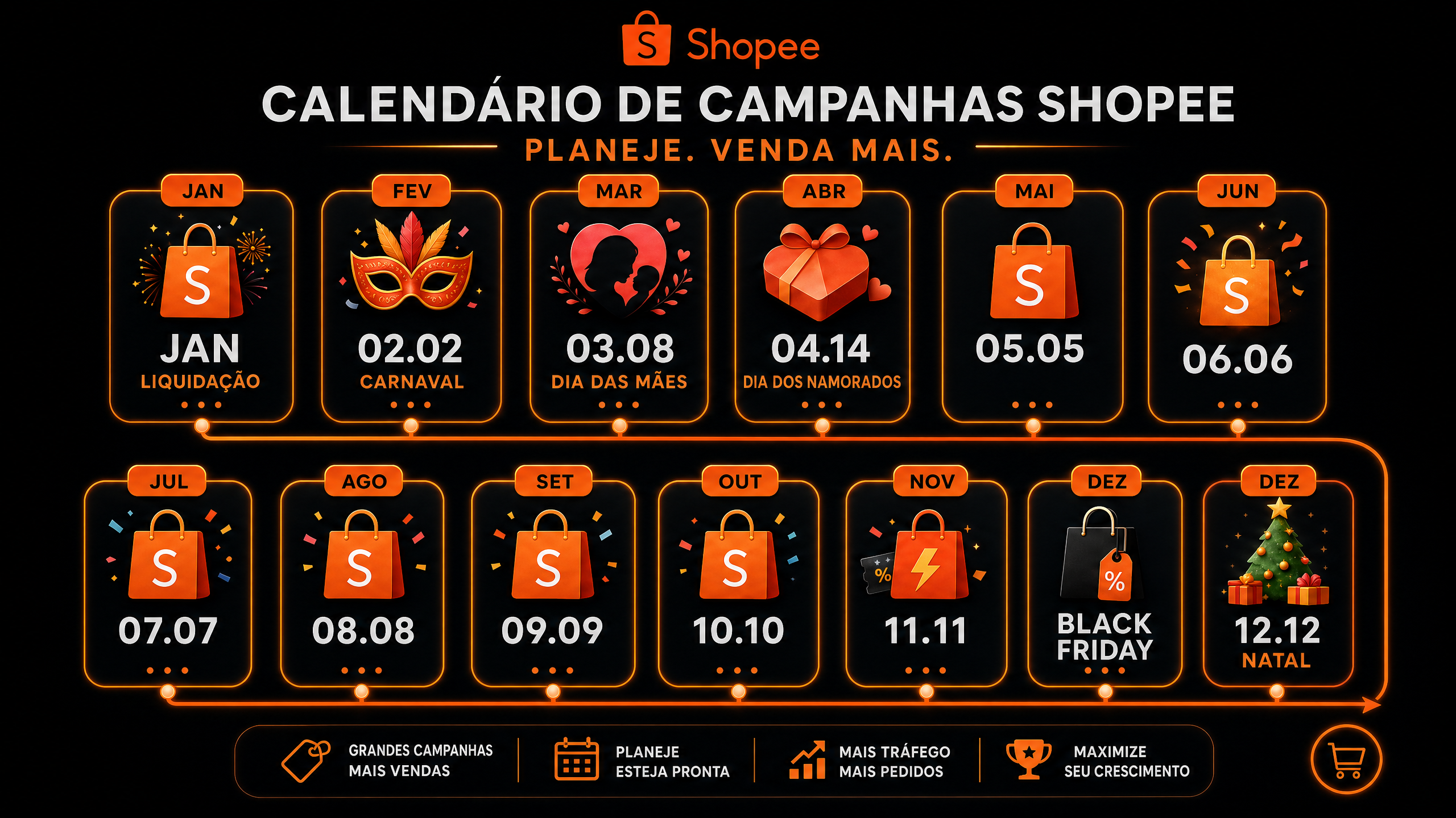 Calendário de campanhas Shopee cobertas pelo pack: datas duplas, Black Friday, Natal e mais